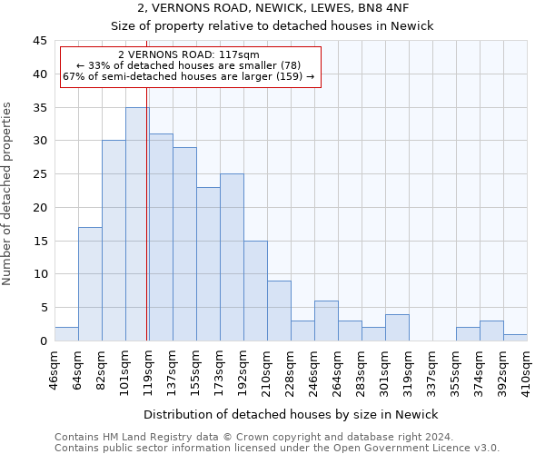 2, VERNONS ROAD, NEWICK, LEWES, BN8 4NF: Size of property relative to detached houses in Newick