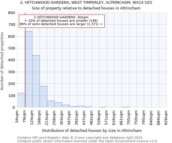 2, VETCHWOOD GARDENS, WEST TIMPERLEY, ALTRINCHAM, WA14 5ZG: Size of property relative to detached houses in Altrincham