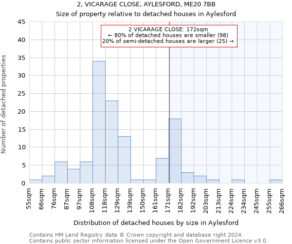 2, VICARAGE CLOSE, AYLESFORD, ME20 7BB: Size of property relative to detached houses in Aylesford