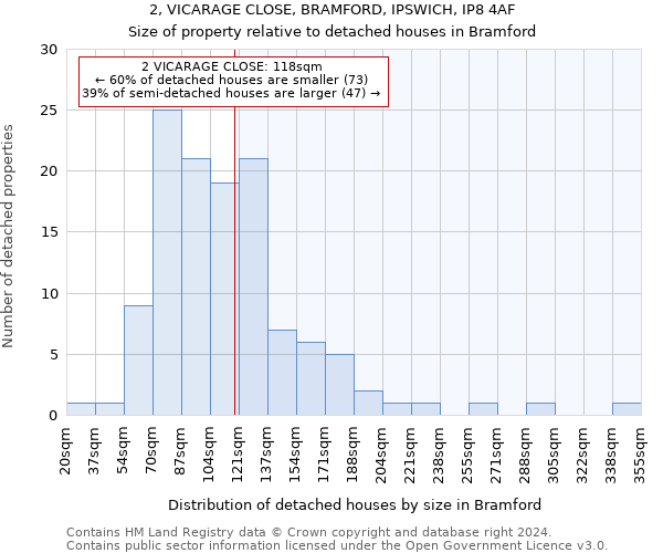 2, VICARAGE CLOSE, BRAMFORD, IPSWICH, IP8 4AF: Size of property relative to detached houses in Bramford