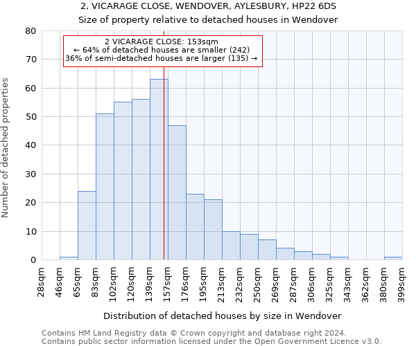 2, VICARAGE CLOSE, WENDOVER, AYLESBURY, HP22 6DS: Size of property relative to detached houses in Wendover