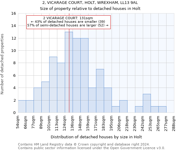 2, VICARAGE COURT, HOLT, WREXHAM, LL13 9AL: Size of property relative to detached houses in Holt