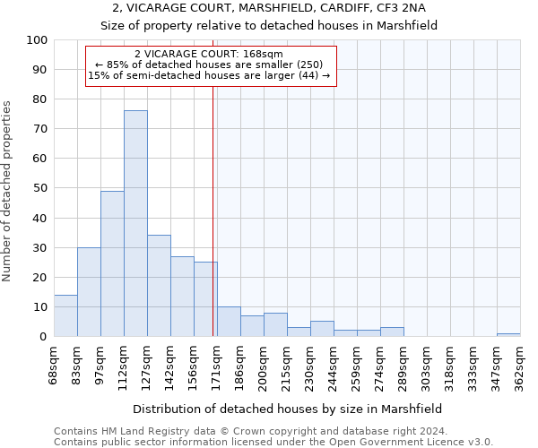 2, VICARAGE COURT, MARSHFIELD, CARDIFF, CF3 2NA: Size of property relative to detached houses in Marshfield