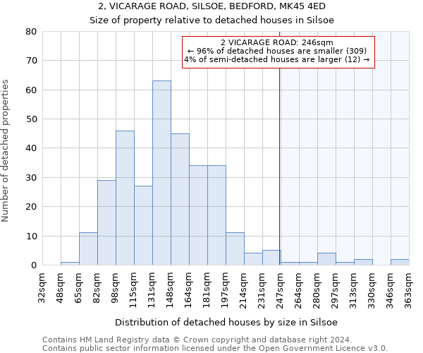 2, VICARAGE ROAD, SILSOE, BEDFORD, MK45 4ED: Size of property relative to detached houses in Silsoe