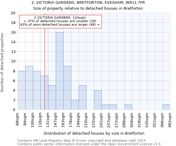 2, VICTORIA GARDENS, BRETFORTON, EVESHAM, WR11 7FR: Size of property relative to detached houses in Bretforton