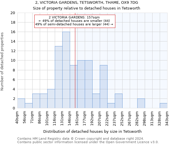 2, VICTORIA GARDENS, TETSWORTH, THAME, OX9 7DG: Size of property relative to detached houses in Tetsworth