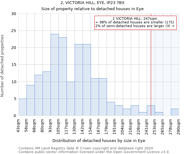 2, VICTORIA HILL, EYE, IP23 7BX: Size of property relative to detached houses in Eye