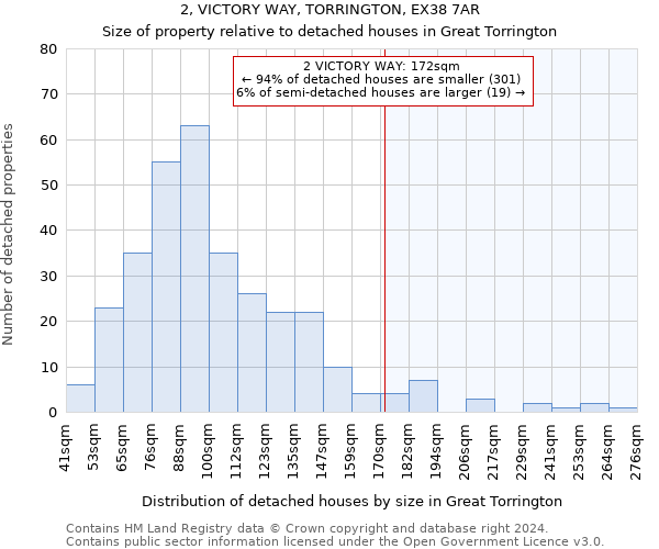 2, VICTORY WAY, TORRINGTON, EX38 7AR: Size of property relative to detached houses in Great Torrington