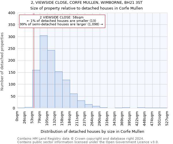 2, VIEWSIDE CLOSE, CORFE MULLEN, WIMBORNE, BH21 3ST: Size of property relative to detached houses in Corfe Mullen