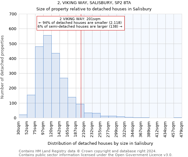 2, VIKING WAY, SALISBURY, SP2 8TA: Size of property relative to detached houses in Salisbury
