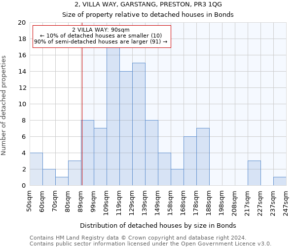 2, VILLA WAY, GARSTANG, PRESTON, PR3 1QG: Size of property relative to detached houses in Bonds