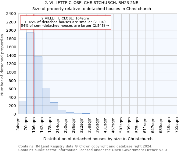 2, VILLETTE CLOSE, CHRISTCHURCH, BH23 2NR: Size of property relative to detached houses in Christchurch