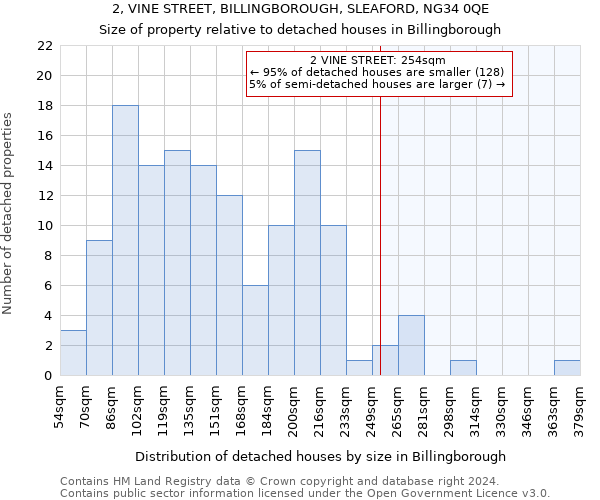 2, VINE STREET, BILLINGBOROUGH, SLEAFORD, NG34 0QE: Size of property relative to detached houses in Billingborough