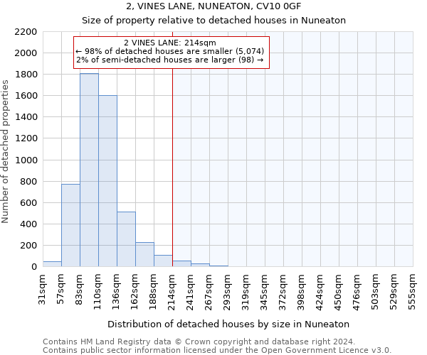 2, VINES LANE, NUNEATON, CV10 0GF: Size of property relative to detached houses in Nuneaton