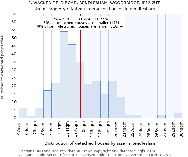 2, WACKER FIELD ROAD, RENDLESHAM, WOODBRIDGE, IP12 2UT: Size of property relative to detached houses in Rendlesham