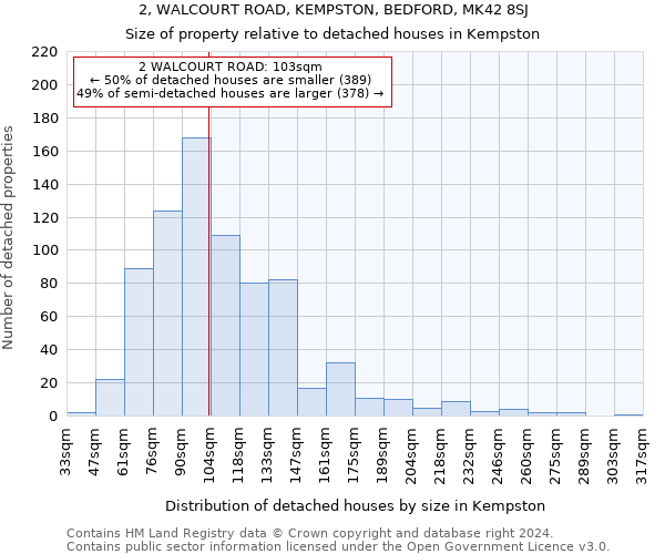 2, WALCOURT ROAD, KEMPSTON, BEDFORD, MK42 8SJ: Size of property relative to detached houses in Kempston