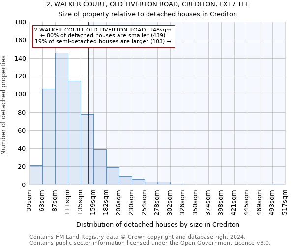 2, WALKER COURT, OLD TIVERTON ROAD, CREDITON, EX17 1EE: Size of property relative to detached houses in Crediton