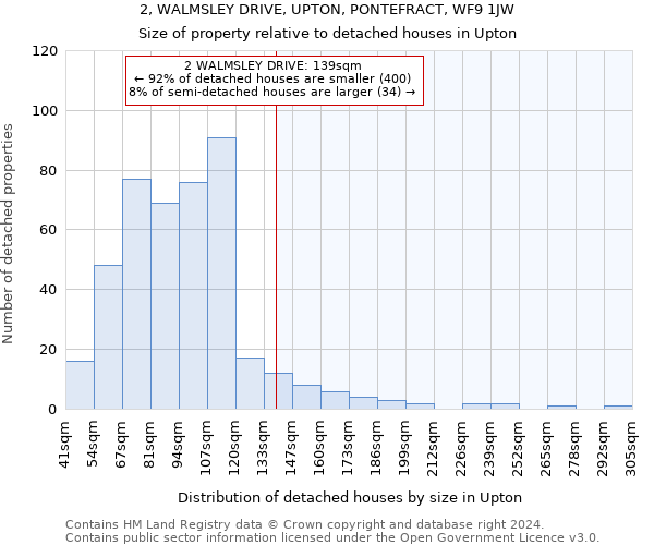 2, WALMSLEY DRIVE, UPTON, PONTEFRACT, WF9 1JW: Size of property relative to detached houses in Upton