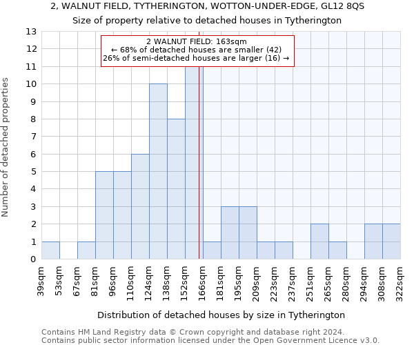 2, WALNUT FIELD, TYTHERINGTON, WOTTON-UNDER-EDGE, GL12 8QS: Size of property relative to detached houses in Tytherington