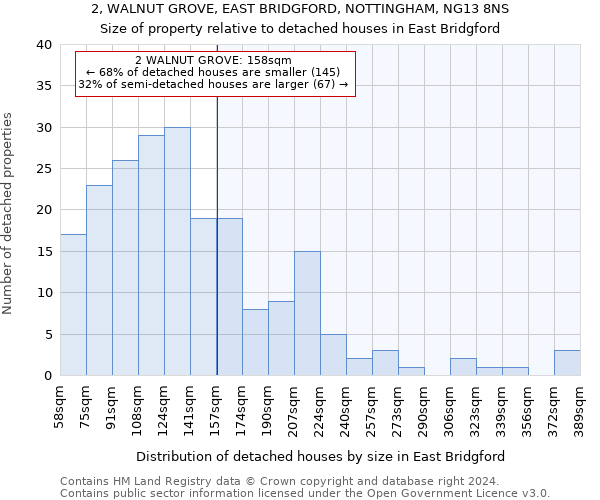 2, WALNUT GROVE, EAST BRIDGFORD, NOTTINGHAM, NG13 8NS: Size of property relative to detached houses in East Bridgford