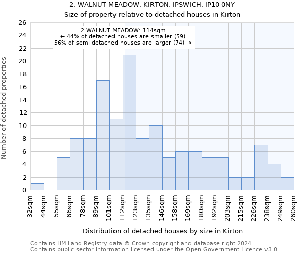 2, WALNUT MEADOW, KIRTON, IPSWICH, IP10 0NY: Size of property relative to detached houses in Kirton