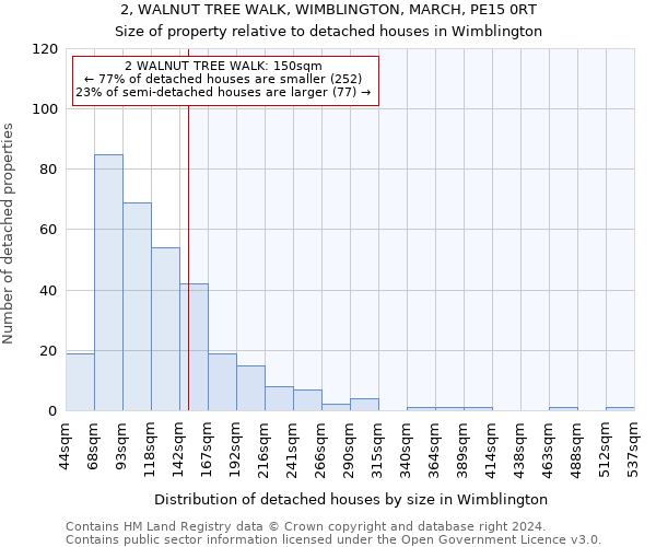 2, WALNUT TREE WALK, WIMBLINGTON, MARCH, PE15 0RT: Size of property relative to detached houses in Wimblington