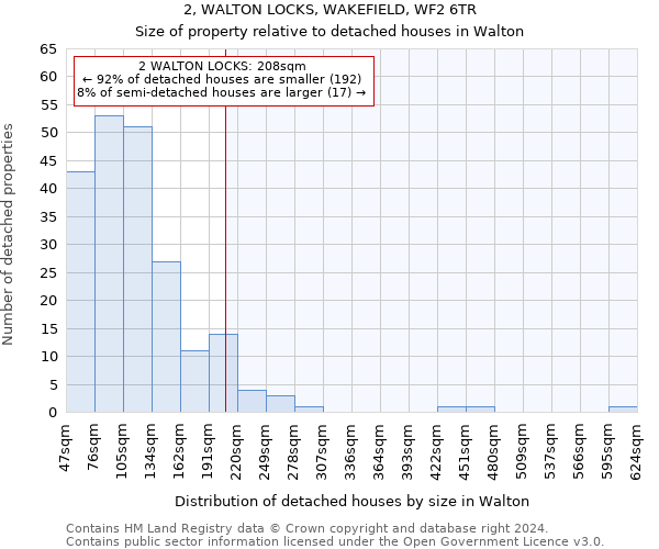 2, WALTON LOCKS, WAKEFIELD, WF2 6TR: Size of property relative to detached houses in Walton
