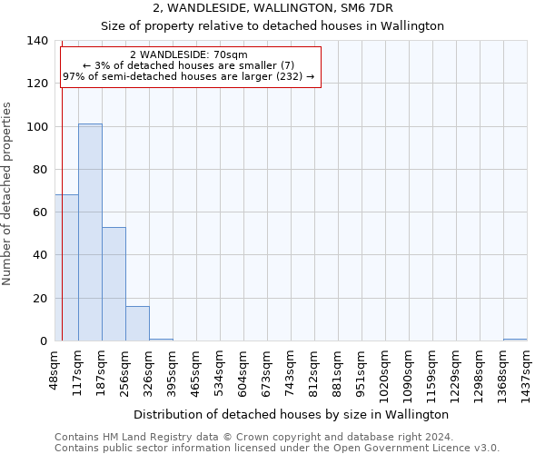 2, WANDLESIDE, WALLINGTON, SM6 7DR: Size of property relative to detached houses in Wallington