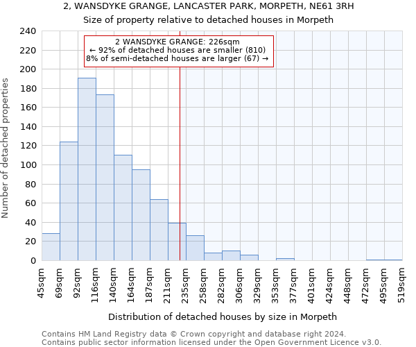2, WANSDYKE GRANGE, LANCASTER PARK, MORPETH, NE61 3RH: Size of property relative to detached houses in Morpeth