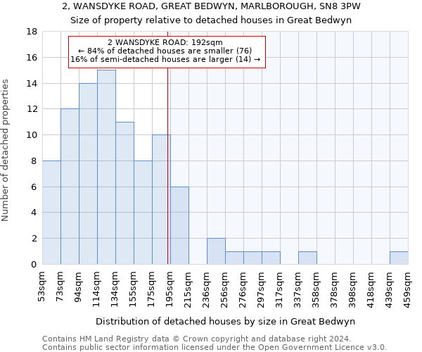2, WANSDYKE ROAD, GREAT BEDWYN, MARLBOROUGH, SN8 3PW: Size of property relative to detached houses in Great Bedwyn