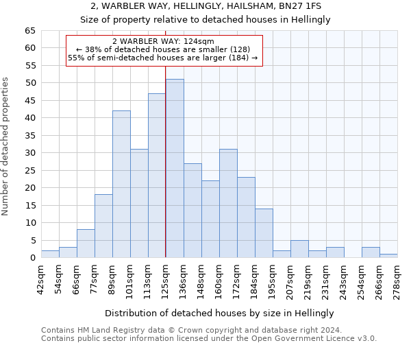 2, WARBLER WAY, HELLINGLY, HAILSHAM, BN27 1FS: Size of property relative to detached houses in Hellingly