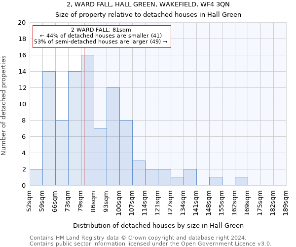 2, WARD FALL, HALL GREEN, WAKEFIELD, WF4 3QN: Size of property relative to detached houses in Hall Green