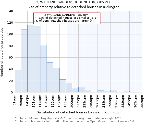 2, WARLAND GARDENS, KIDLINGTON, OX5 2FX: Size of property relative to detached houses in Kidlington