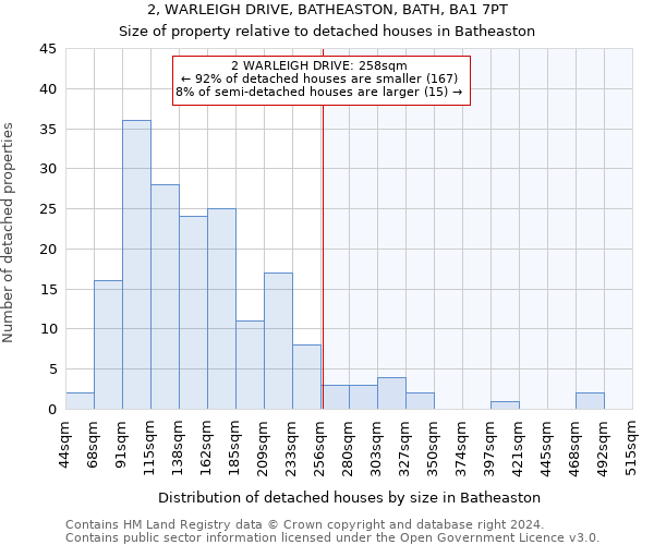 2, WARLEIGH DRIVE, BATHEASTON, BATH, BA1 7PT: Size of property relative to detached houses in Batheaston
