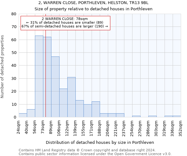 2, WARREN CLOSE, PORTHLEVEN, HELSTON, TR13 9BL: Size of property relative to detached houses in Porthleven
