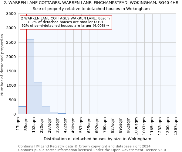 2, WARREN LANE COTTAGES, WARREN LANE, FINCHAMPSTEAD, WOKINGHAM, RG40 4HR: Size of property relative to detached houses in Wokingham