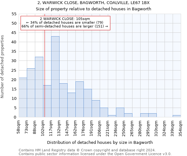 2, WARWICK CLOSE, BAGWORTH, COALVILLE, LE67 1BX: Size of property relative to detached houses in Bagworth