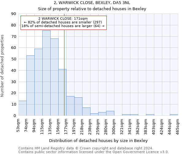 2, WARWICK CLOSE, BEXLEY, DA5 3NL: Size of property relative to detached houses in Bexley