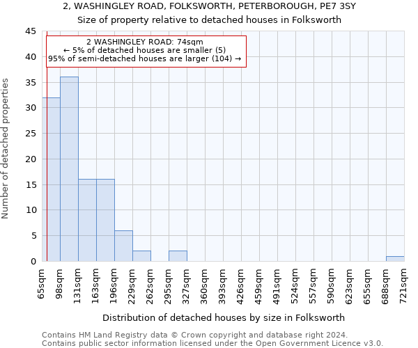 2, WASHINGLEY ROAD, FOLKSWORTH, PETERBOROUGH, PE7 3SY: Size of property relative to detached houses in Folksworth