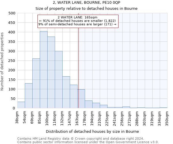 2, WATER LANE, BOURNE, PE10 0QP: Size of property relative to detached houses in Bourne