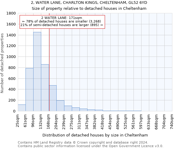 2, WATER LANE, CHARLTON KINGS, CHELTENHAM, GL52 6YD: Size of property relative to detached houses in Cheltenham