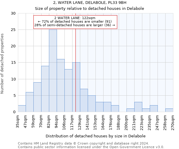 2, WATER LANE, DELABOLE, PL33 9BH: Size of property relative to detached houses in Delabole