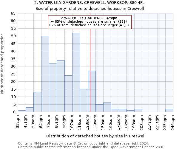 2, WATER LILY GARDENS, CRESWELL, WORKSOP, S80 4FL: Size of property relative to detached houses in Creswell