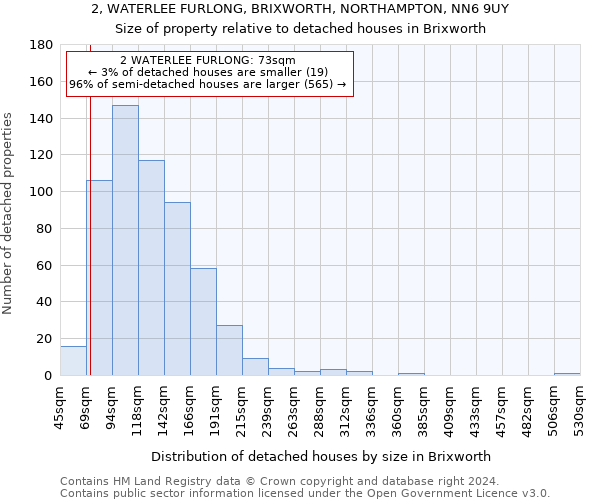 2, WATERLEE FURLONG, BRIXWORTH, NORTHAMPTON, NN6 9UY: Size of property relative to detached houses in Brixworth