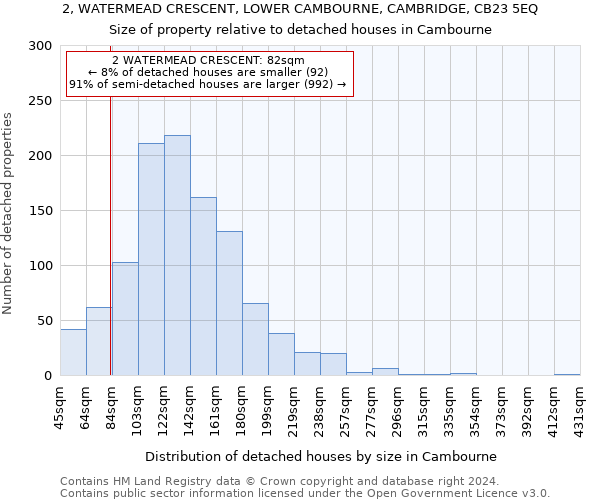 2, WATERMEAD CRESCENT, LOWER CAMBOURNE, CAMBRIDGE, CB23 5EQ: Size of property relative to detached houses in Cambourne