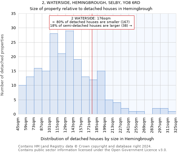 2, WATERSIDE, HEMINGBROUGH, SELBY, YO8 6RD: Size of property relative to detached houses in Hemingbrough