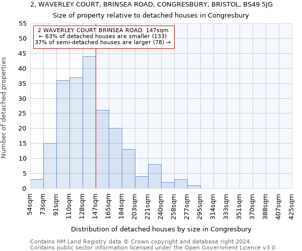 2, WAVERLEY COURT, BRINSEA ROAD, CONGRESBURY, BRISTOL, BS49 5JG: Size of property relative to detached houses in Congresbury