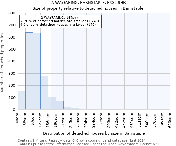 2, WAYFARING, BARNSTAPLE, EX32 9HB: Size of property relative to detached houses in Barnstaple
