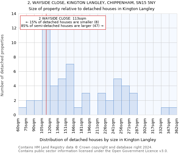 2, WAYSIDE CLOSE, KINGTON LANGLEY, CHIPPENHAM, SN15 5NY: Size of property relative to detached houses in Kington Langley