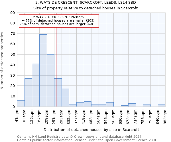 2, WAYSIDE CRESCENT, SCARCROFT, LEEDS, LS14 3BD: Size of property relative to detached houses in Scarcroft